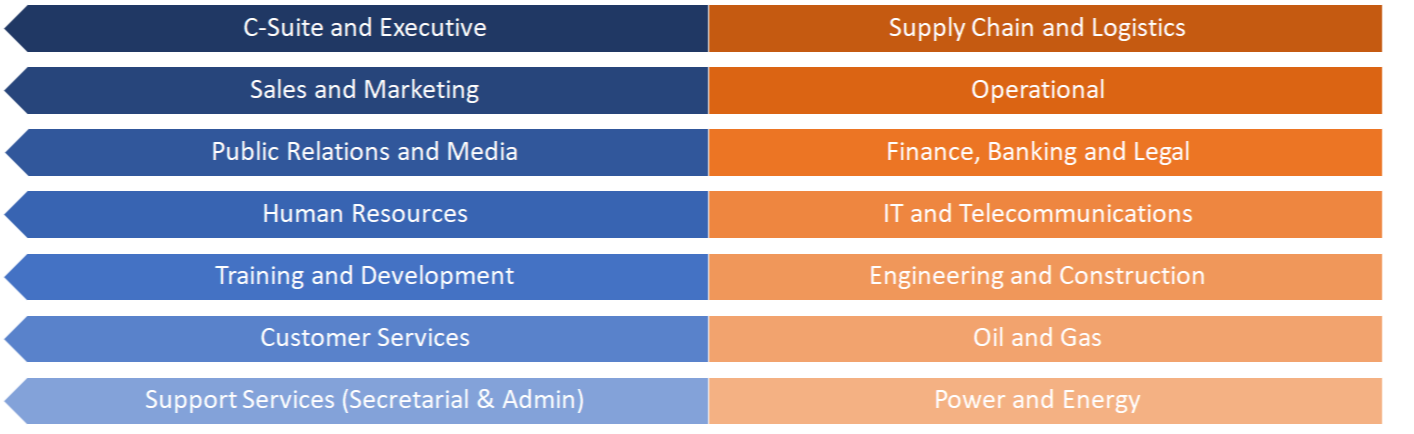 Permanent Recruitment Solutions in UAE | ManpowerGroup Middle East