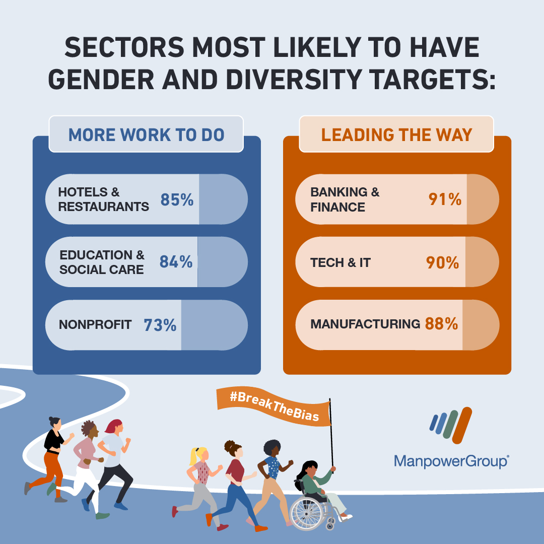 sectors having gender and diversity targets